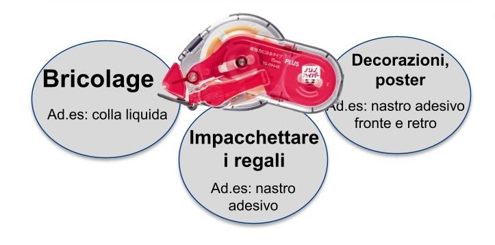 colla a nastro professionale